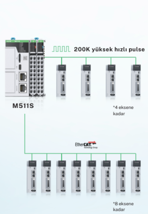HCFA M511S- HCM511S-32MT4-D